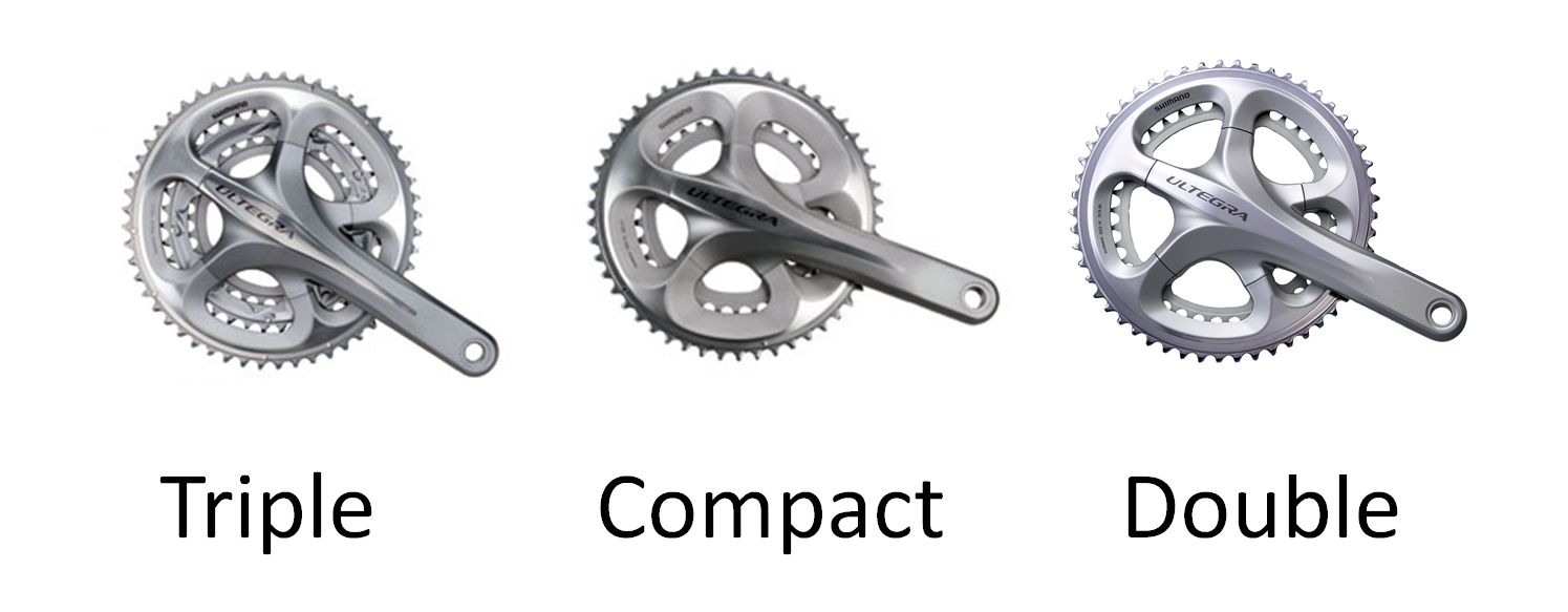 compact crankset